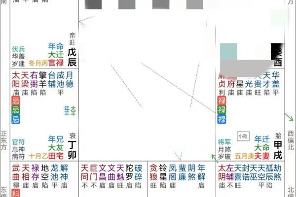 紫薇斗数好运