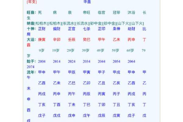 生辰八字推演命理解析