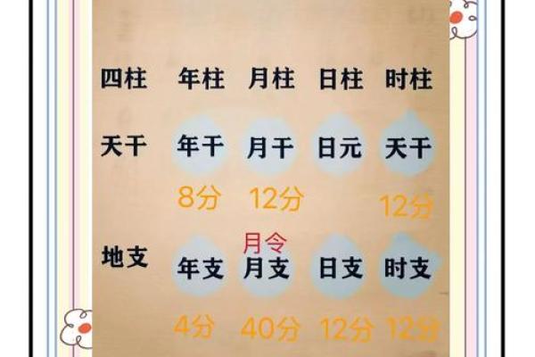 八字：身弱富贵惊人是什么意思