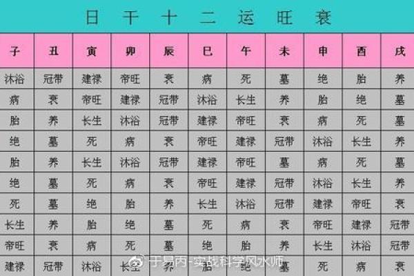 八字算命旺衰