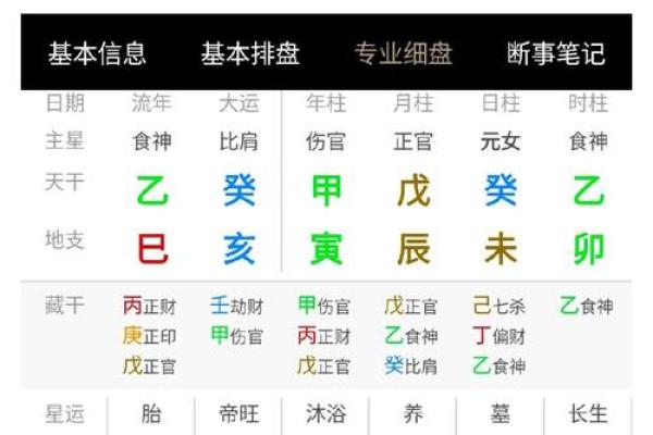 有研究生学历的八字 有研究生学历八字命格怎么分析