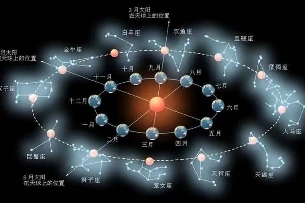 紫微斗数紫薇女和太阳男