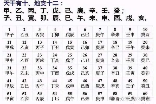 农历批生辰八字