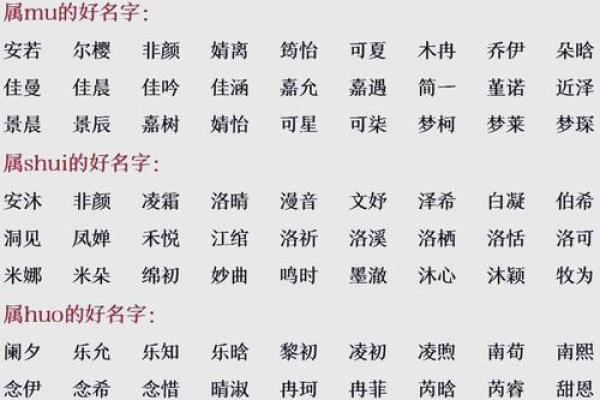 取名字大全生辰八字免费,新生儿五行查询和取名