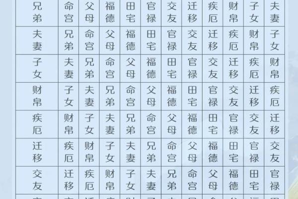 紫微斗数长情 紫微斗数另一半长相？