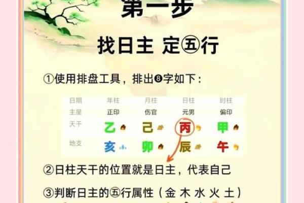 八字日主天干看你适合出生的季节