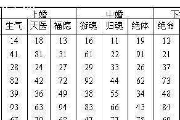 八字合婚究竟准不准确呢