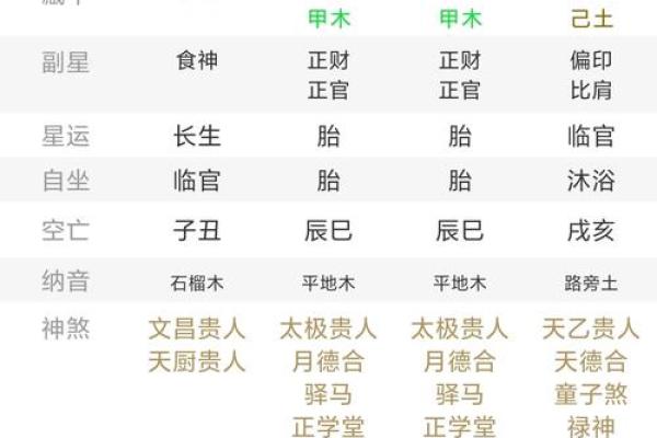 从八字看你的有灾之年在什么时候