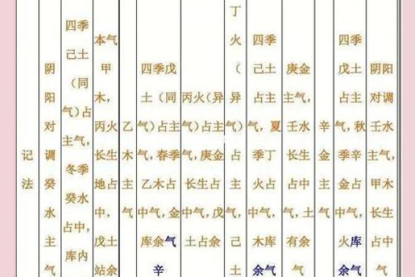 四柱八字中地支藏干如何运用
