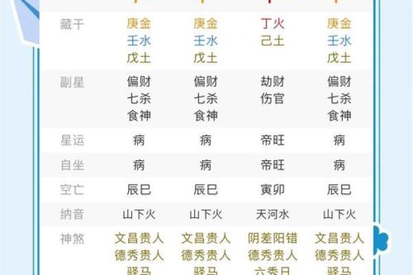 易经八字测姓名详解及姓名测试方法