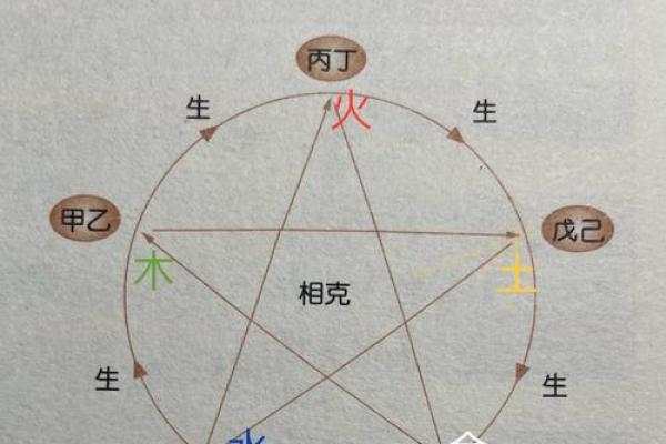 八字五行平衡
