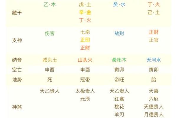 女八字食神