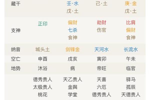 八字算命术和手相面相哪个更准确