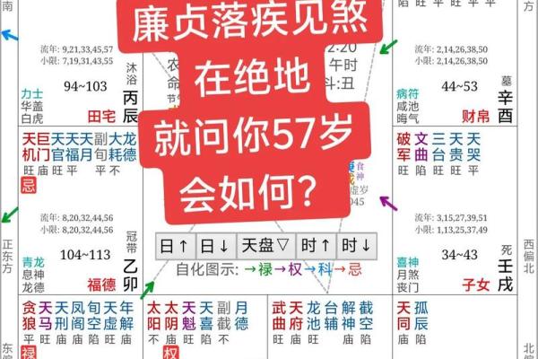 八字基础之大运流年