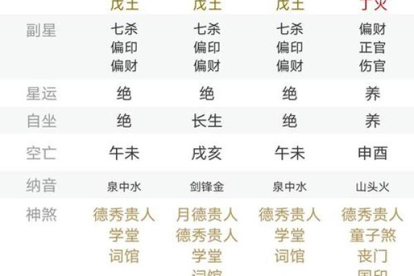 四柱八字配偶