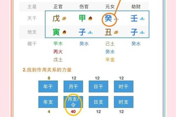八字弱容易招脏东西是真的吗 八字弱的人注意事项