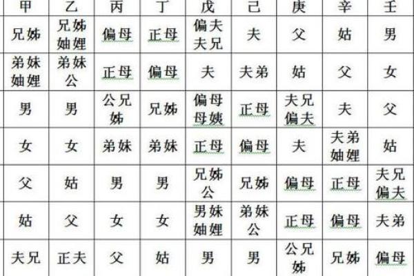 八字中的禄神用法 禄神如何应用于八字