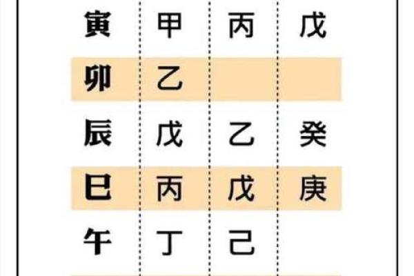 高大上，什么样的八字格局高