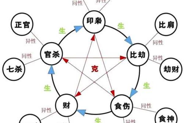 比肩运好吗？八字看财运与何时发财
