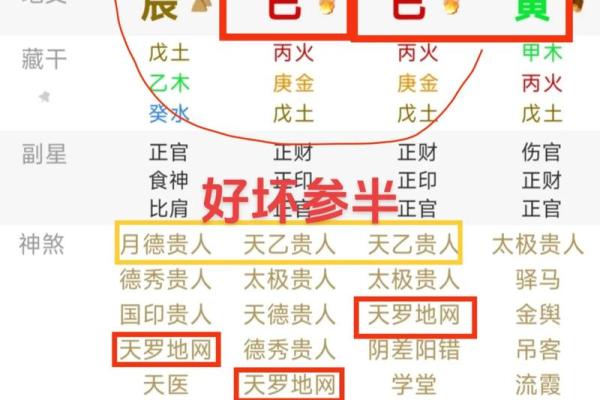四柱八字相生相克分析解说