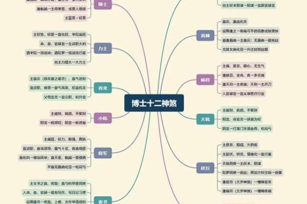紫薇斗数逢吉