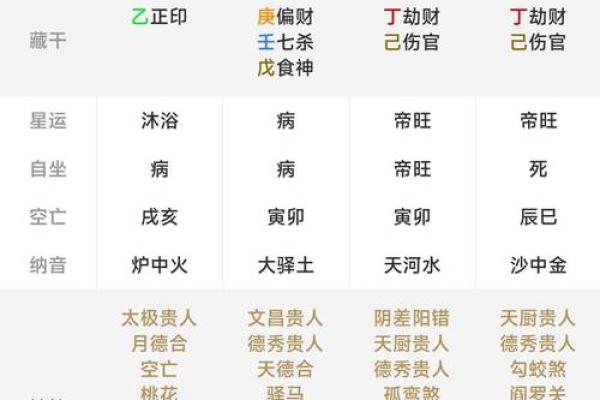 从生辰八字，测测你的健康方面