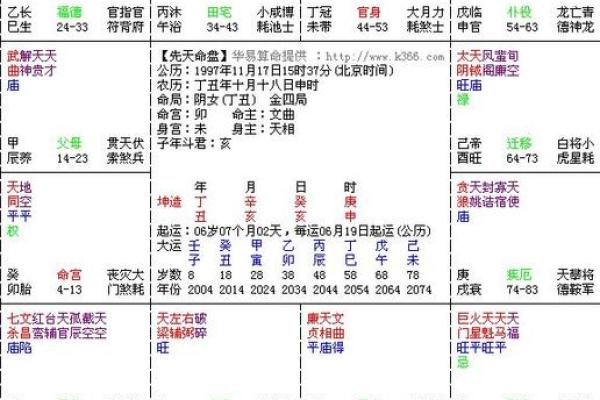 紫微斗数子女宫禄存星详解 子女宫碌存？