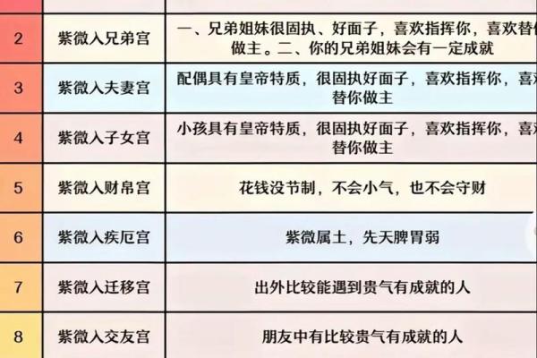 紫微斗数子女宫禄存星详解 子女宫碌存？