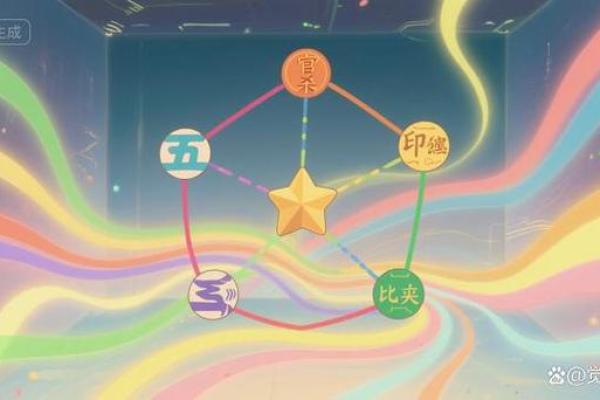 八字财星透