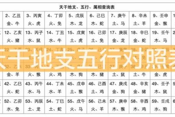 小时候的五行算命书