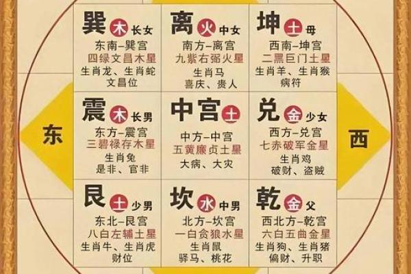 元亨利贞奇门遁甲在线排盘 使用元亨利贞奇门遁甲在线排盘如何准确预测命运