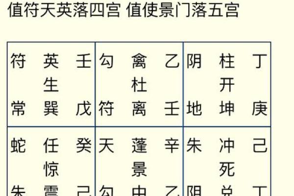 元亨利贞奇门遁甲在线排盘 使用元亨利贞奇门遁甲在线排盘如何准确预测命运
