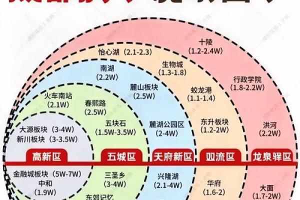 成都八字