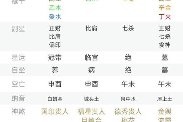 经商事业能成功的八字特征