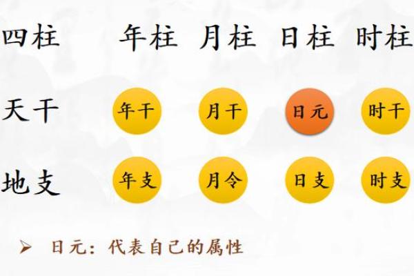 90年八字