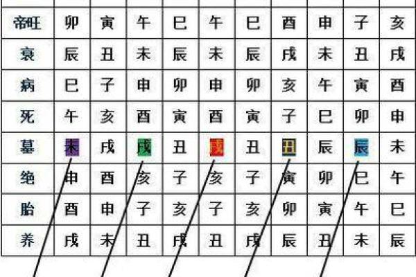 男命八字没有财星怎么办 男命无财星怎么办