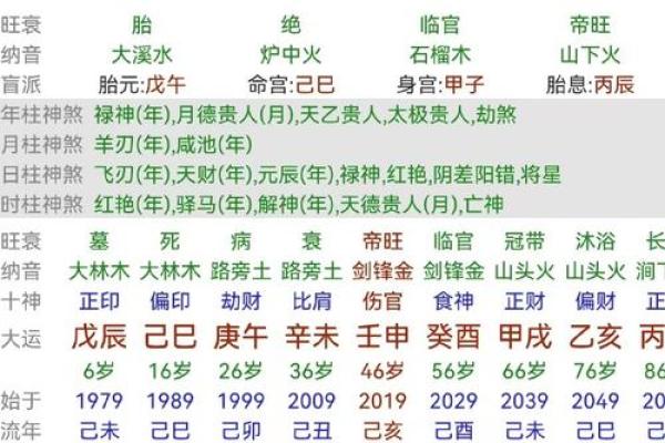 八字纯杀