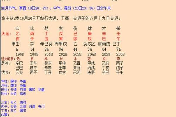 八字里没有婚姻星