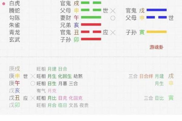 八字里没有婚姻星