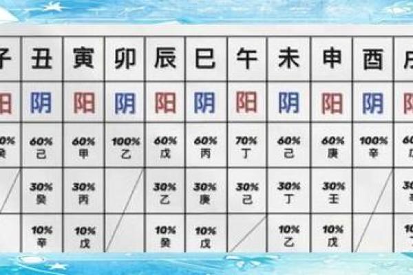 八字纯阴的人命好吗 纯阴八字命好吗