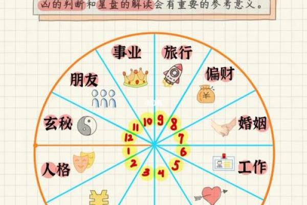 看星盘和算命哪个好些