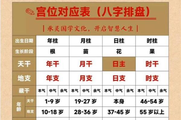 八字排盘：千年智慧的现代传承与发展