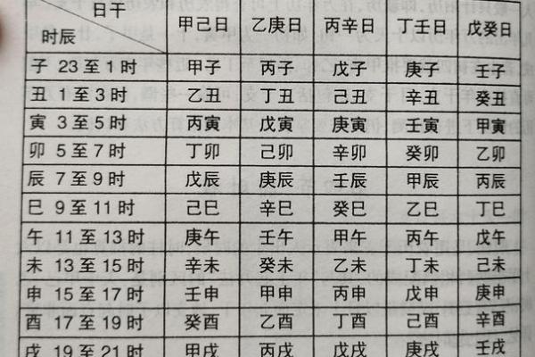卯时八字