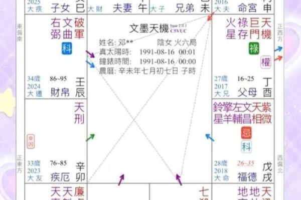 紫薇斗数真的准码