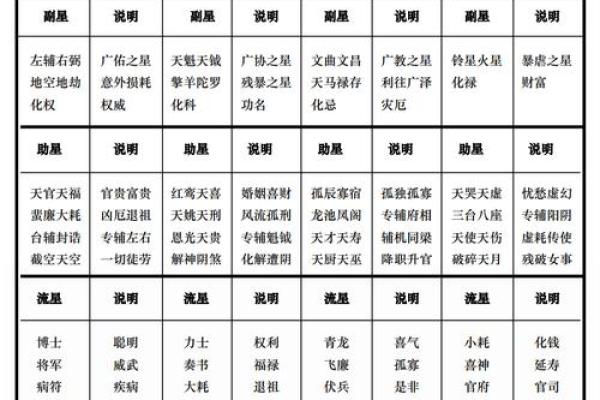 紫薇斗数长生十二神
