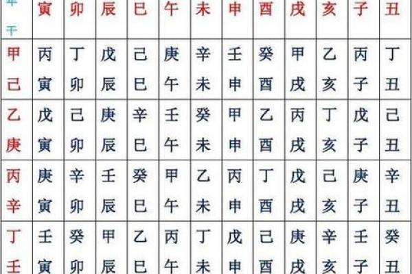 一分钟看懂八字排盘,八字排盘出来怎么解读
