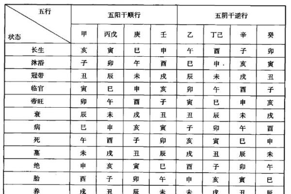 八字五行测算免费查询,个人命盘详解