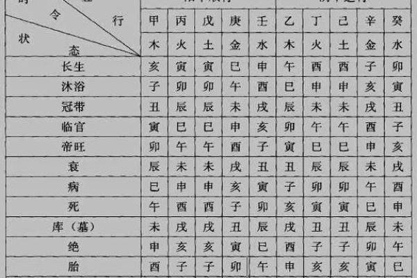 生辰八字阳日