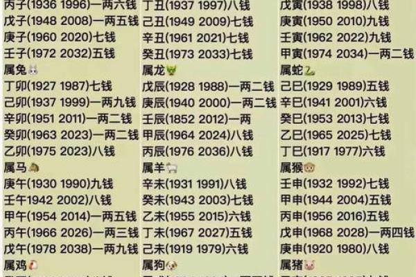 取名算命理