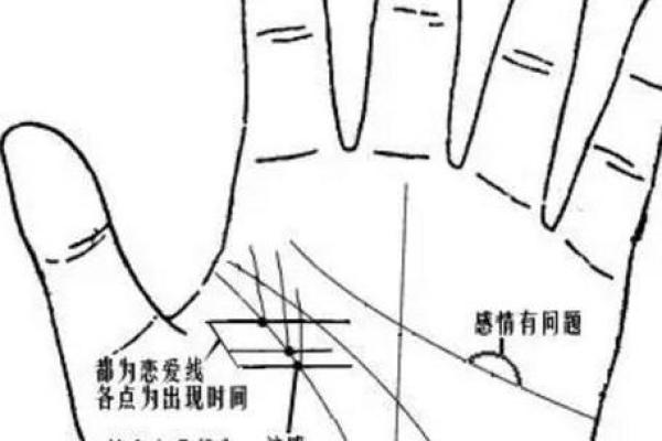 手相算命破解